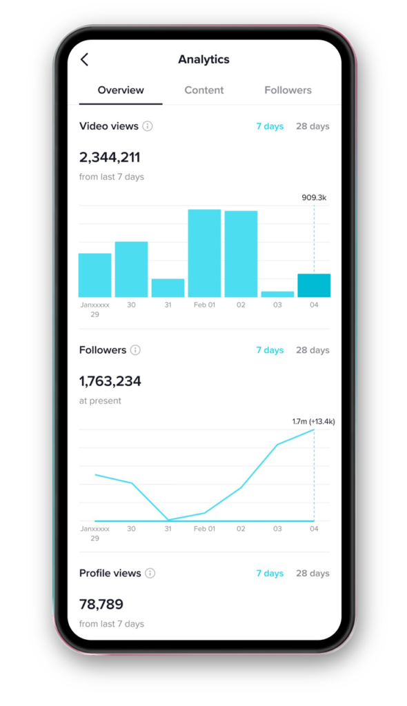 Screenshot of TikTok Analytics page.