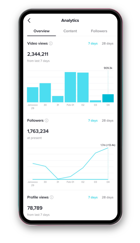 Screenshot der TikTok Analytics-Seite. 