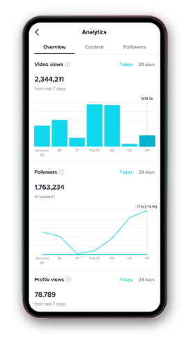 Screenshot of TikTok Analytics page showing the best times to post on TikTok based on followers’ activity.