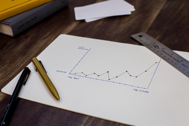 A line graph on paper indicating a pattern of growth. 