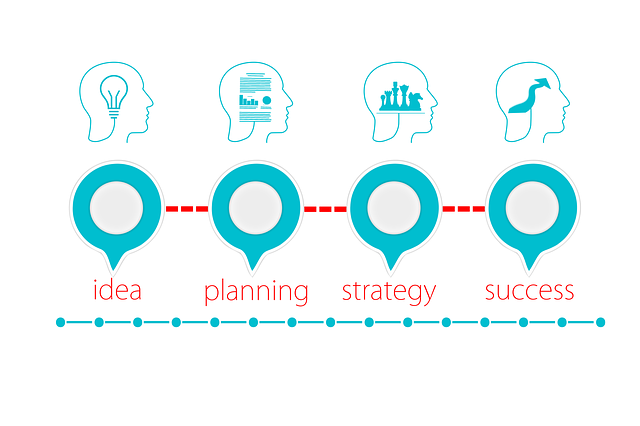Een illustratie van de processen voor het formuleren van strategieën.