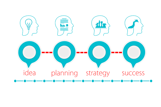 An illustration of the processes for formulating strategies.