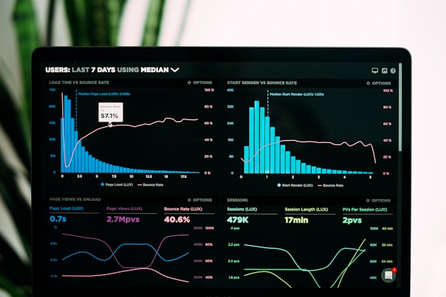 Graphs of performance analytics on a computer screen.